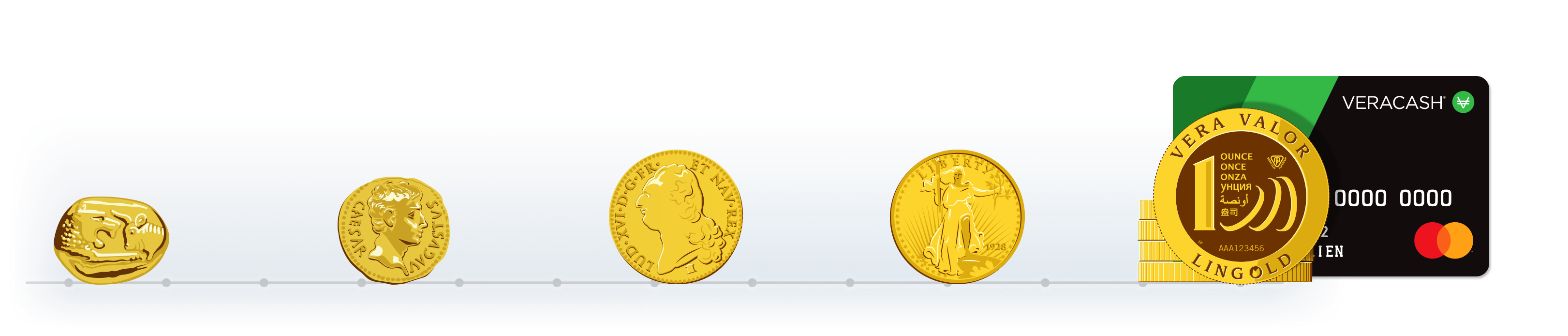 Evolution de la monnaie